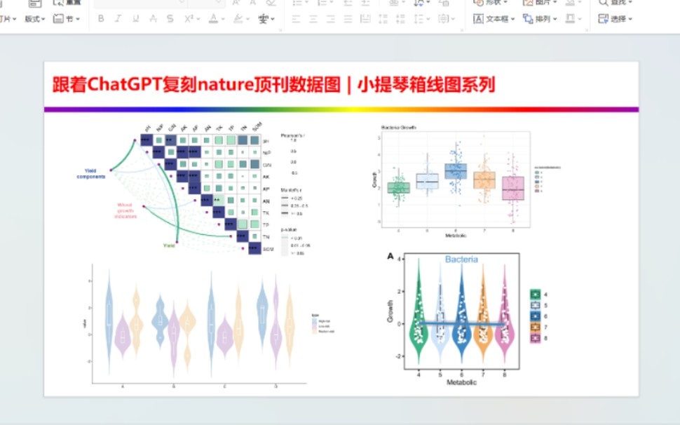 跟着ChatGPT复刻顶刊数据图——小提琴箱线图合集模板哔哩哔哩bilibili