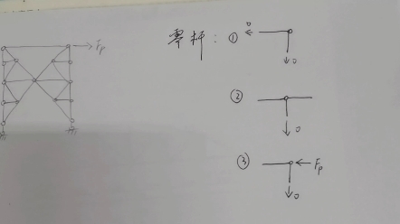 [图]龙驭球版结构力学第3版#第3章48页例题零杆判断