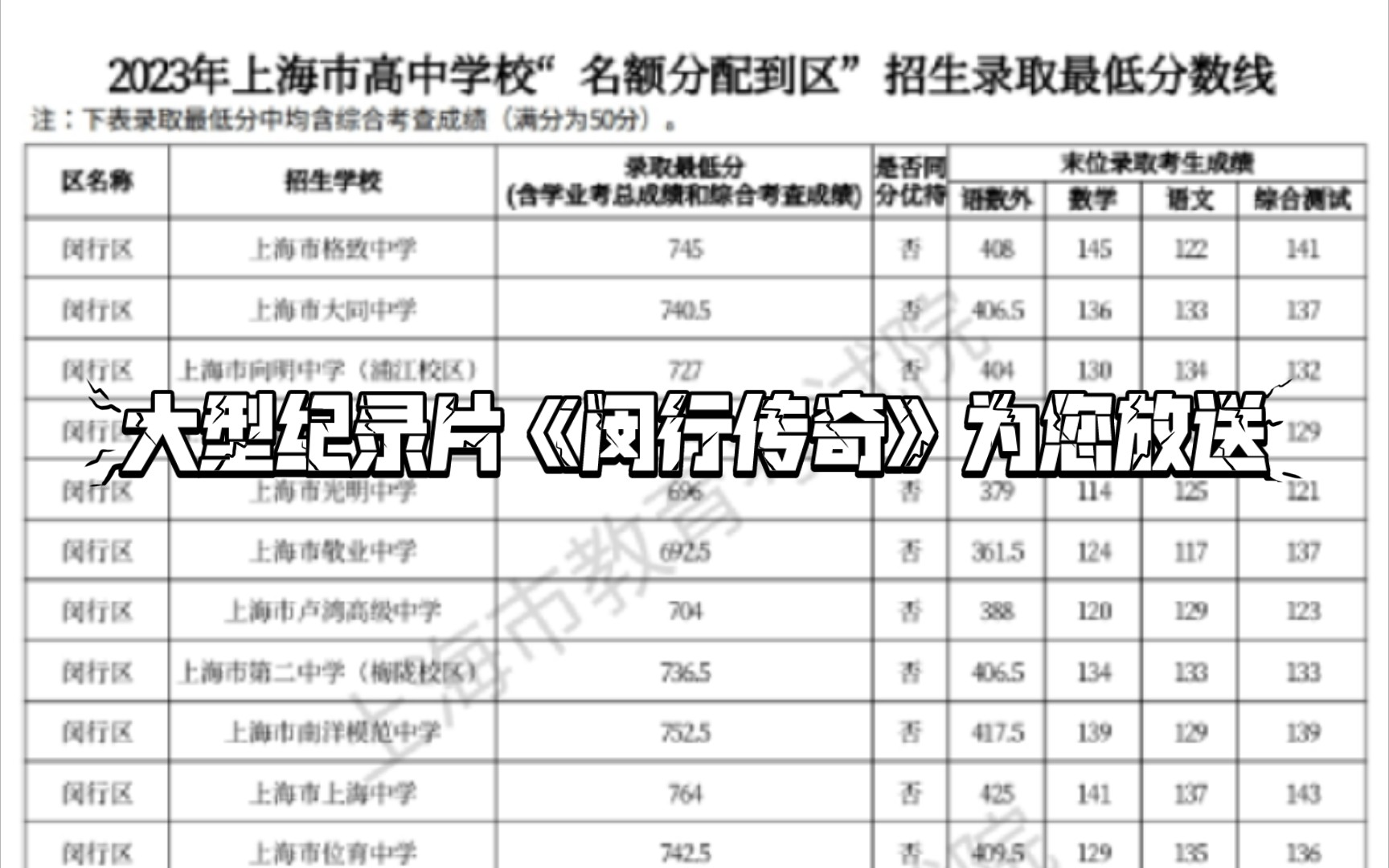 [图]大型纪录片《闵行传奇》为您放送