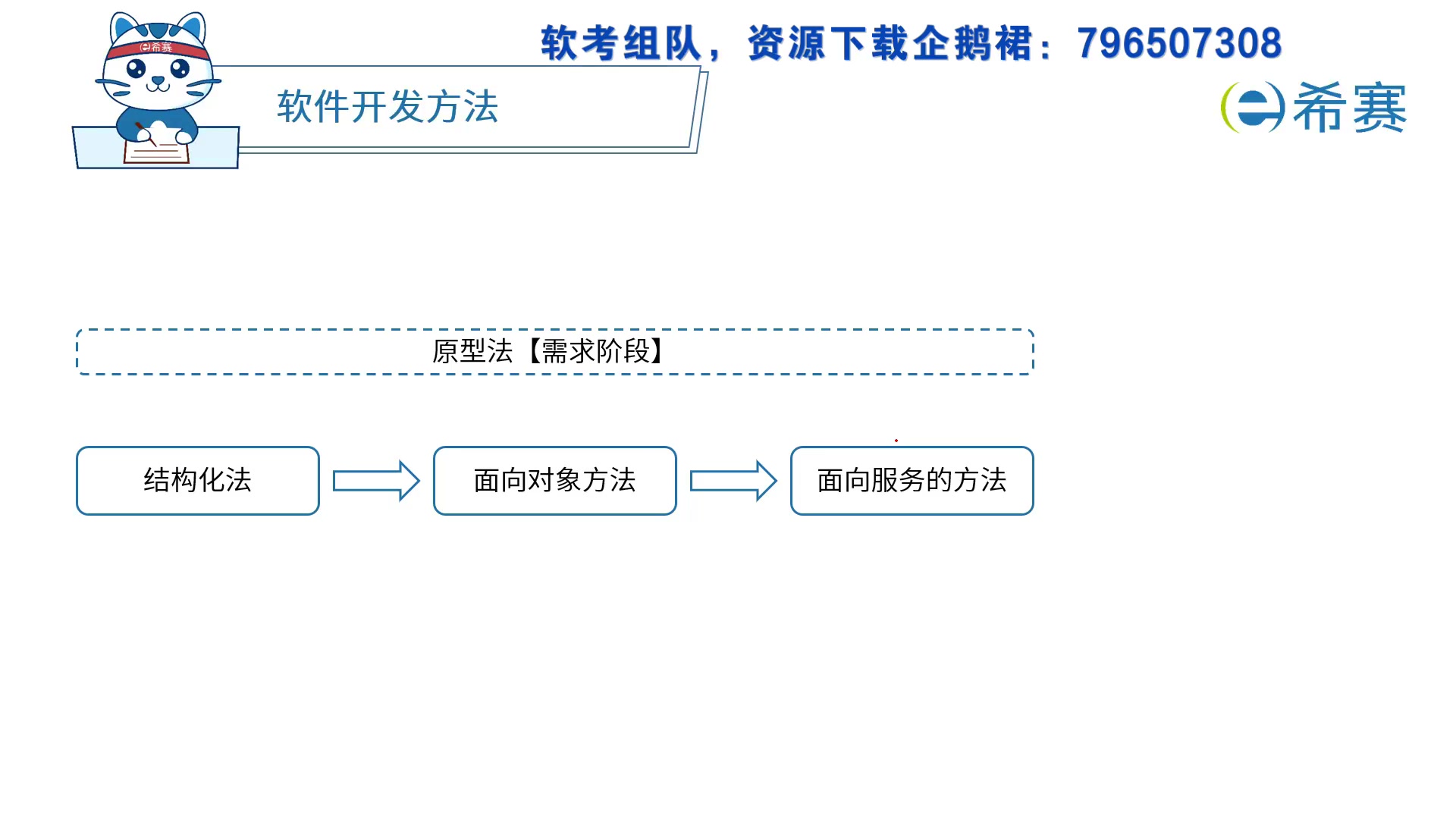 软考系统架构设计师09:软件工程哔哩哔哩bilibili