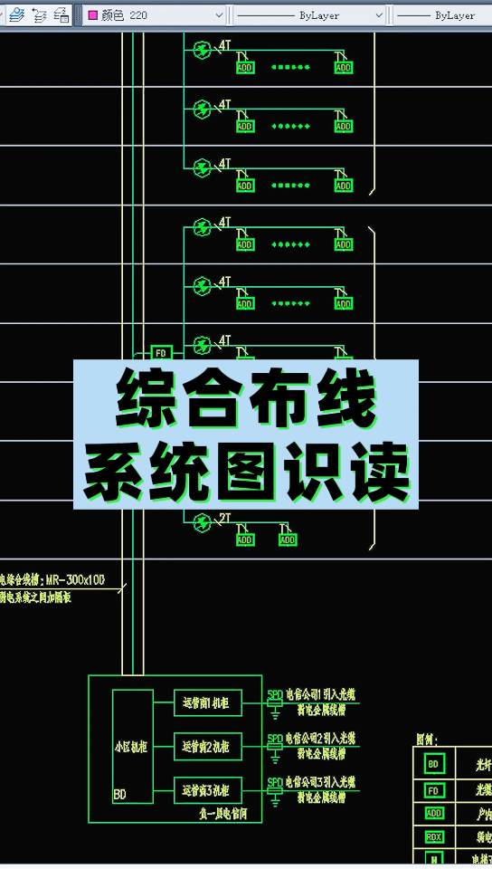 综合布线系统图识读哔哩哔哩bilibili