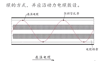 【微探科技】感温电缆在动力电缆上的敷设方法#感温电缆哔哩哔哩bilibili