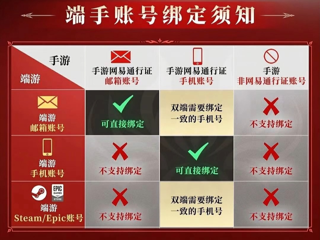 [图]双端互通详解