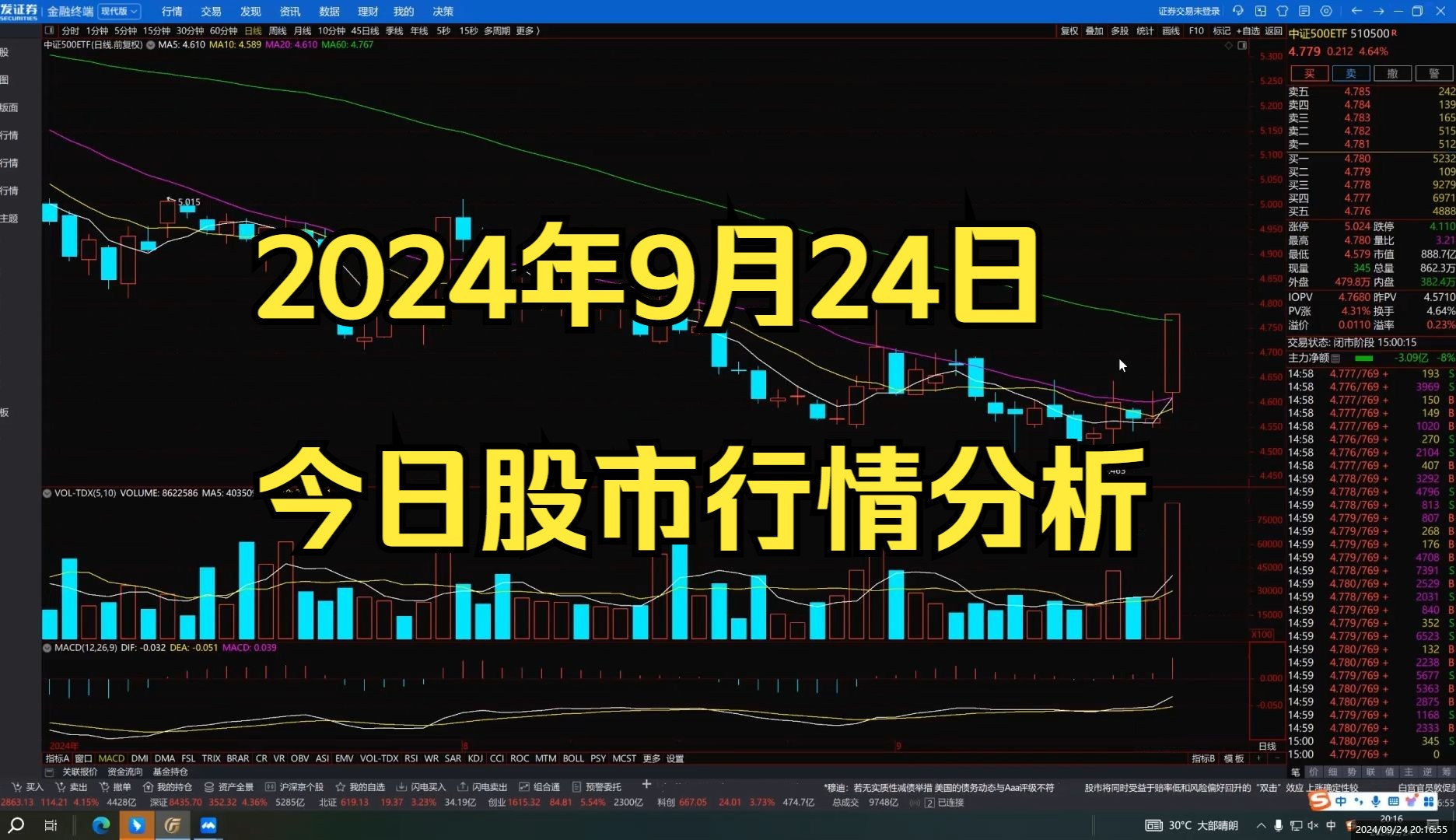 股票行情今日分析最新图片