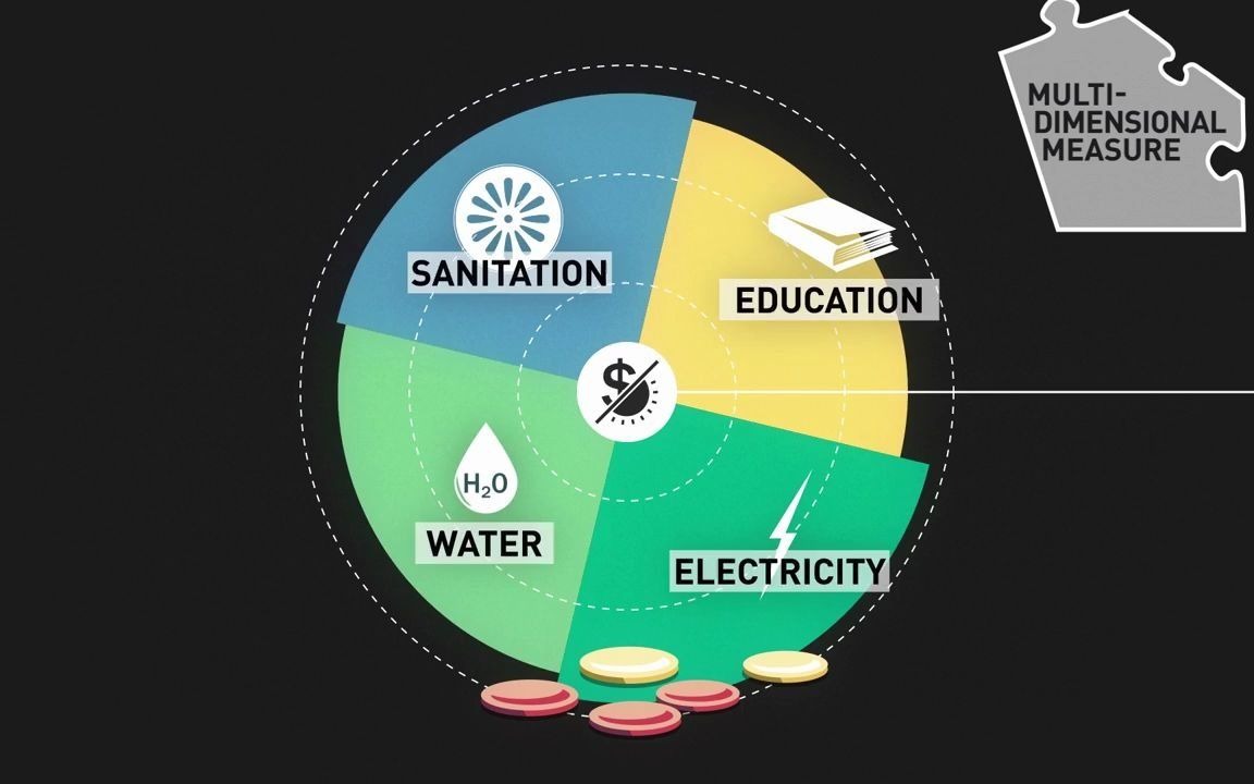 [图]New ways of looking at poverty