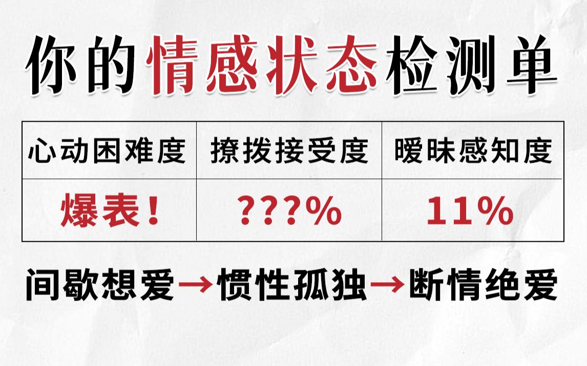 情感状态检测:你是断情绝爱or间歇想爱?哔哩哔哩bilibili