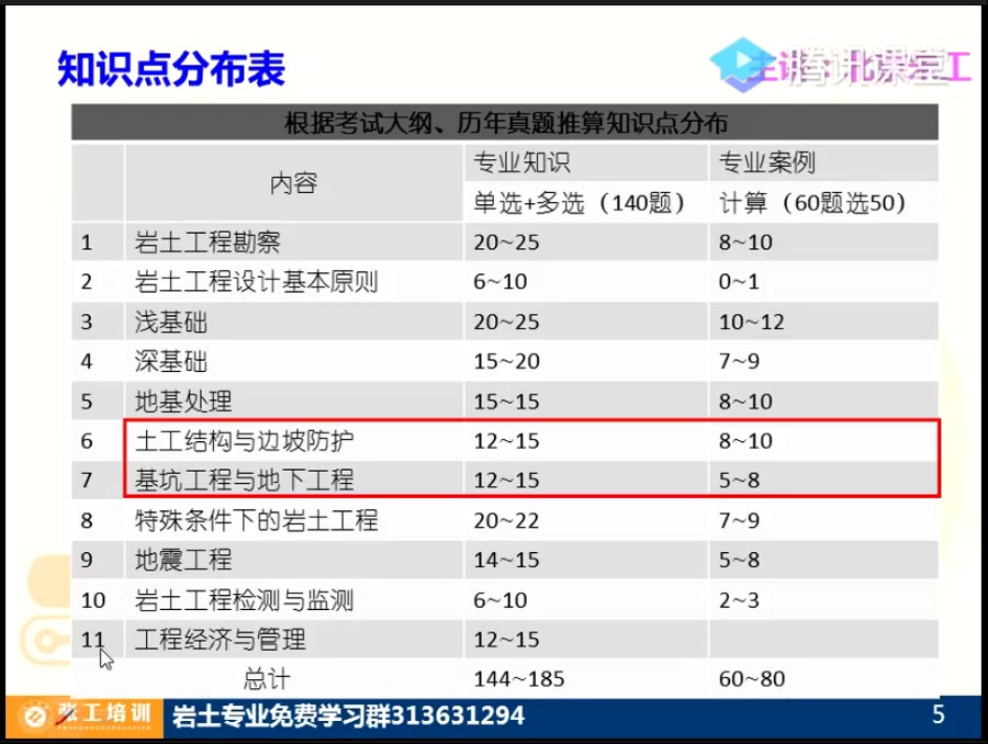 [图]边坡与基坑