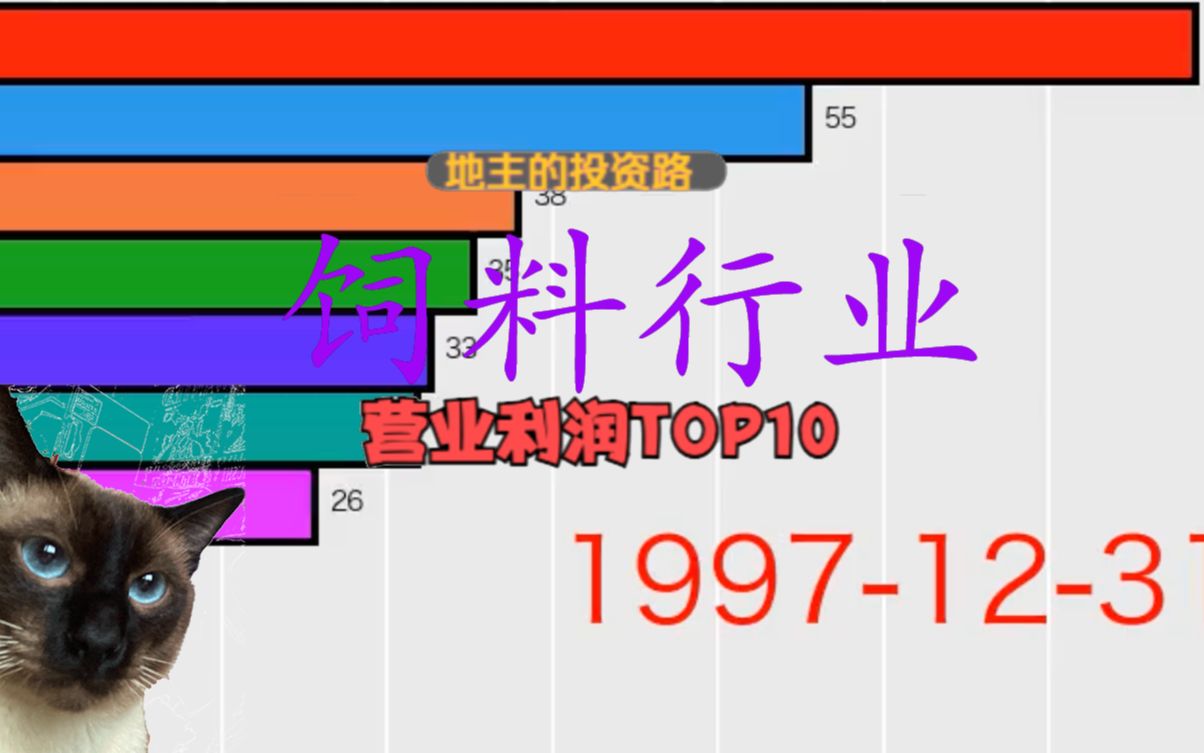 国内饲料行业上市公司,三、营业利润Top10A股哔哩哔哩bilibili