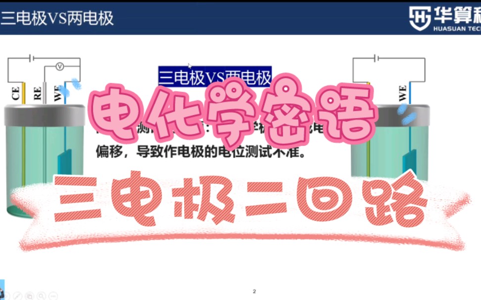 电化学密语“三电极二回路”,你破解了吗?哔哩哔哩bilibili