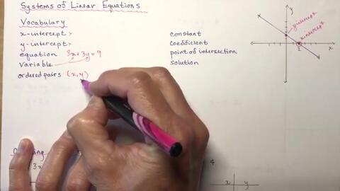 Eng Lesson 7 Solving Systems Of Linear Equations Algebraically By Elimination 哔哩哔哩