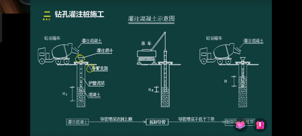 钻孔灌注桩施工哔哩哔哩bilibili