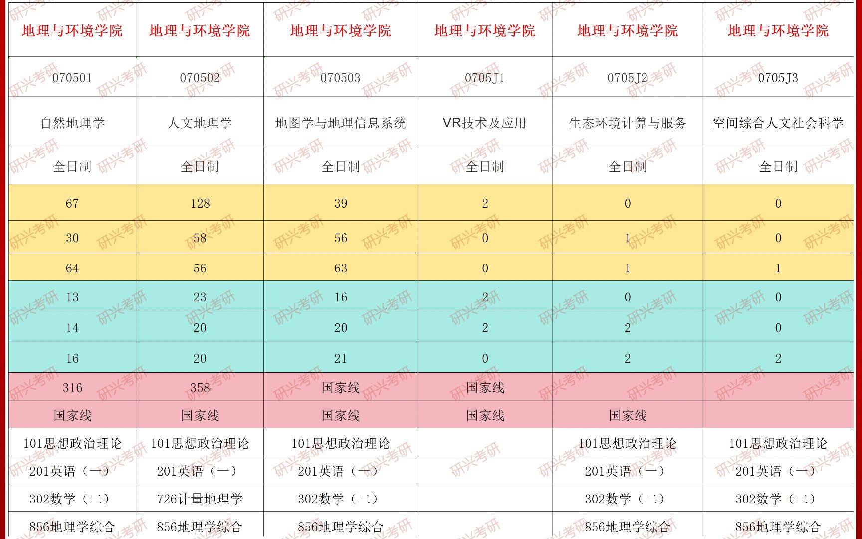 山東省錄取分數(shù)線_山東省錄取的分數(shù)線_山東省入取分數(shù)線