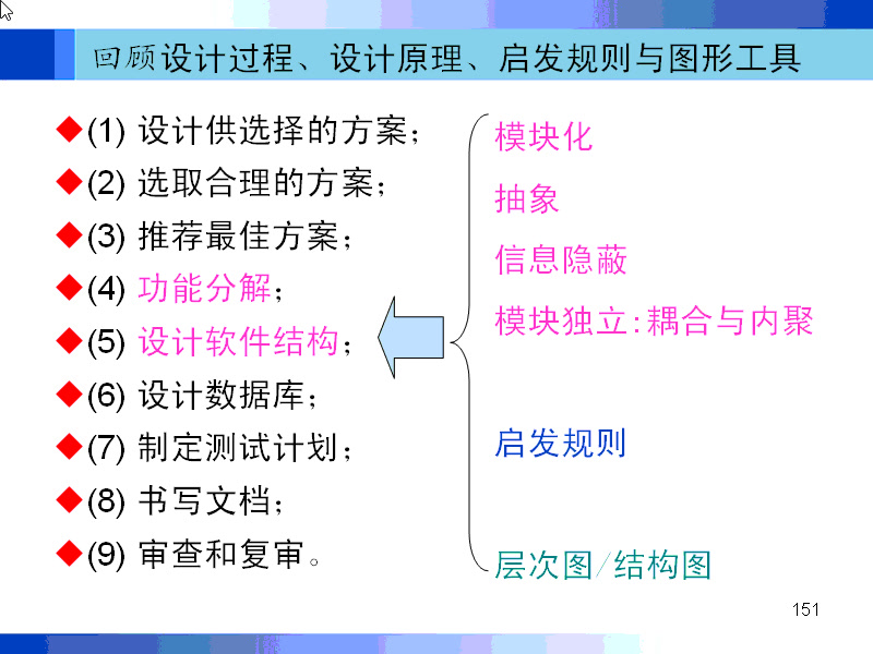 [图]软件工程基础（哈尔滨工业大学）