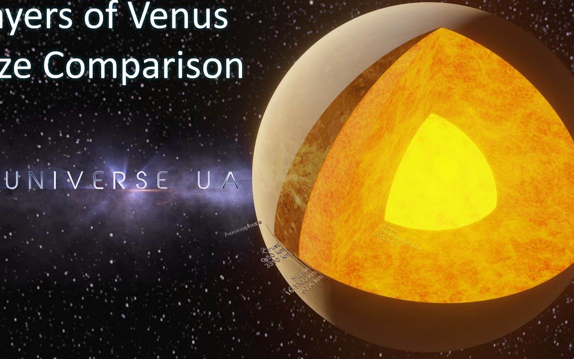 [4k]金星内部圈层的大小比较