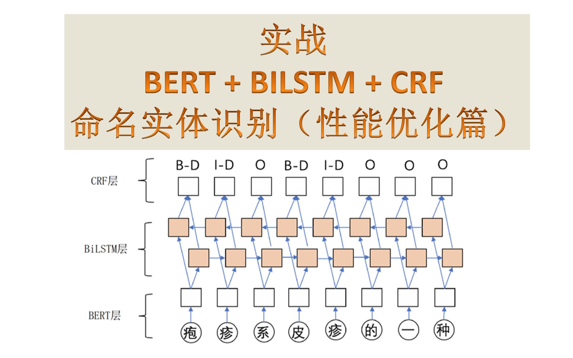 bertbilstmcrf命名实体识别模型效果能不能更好哔哩哔哩bilibili