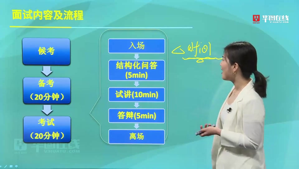 2019华图教师资格证面试模块精讲班结构化面试哔哩哔哩bilibili