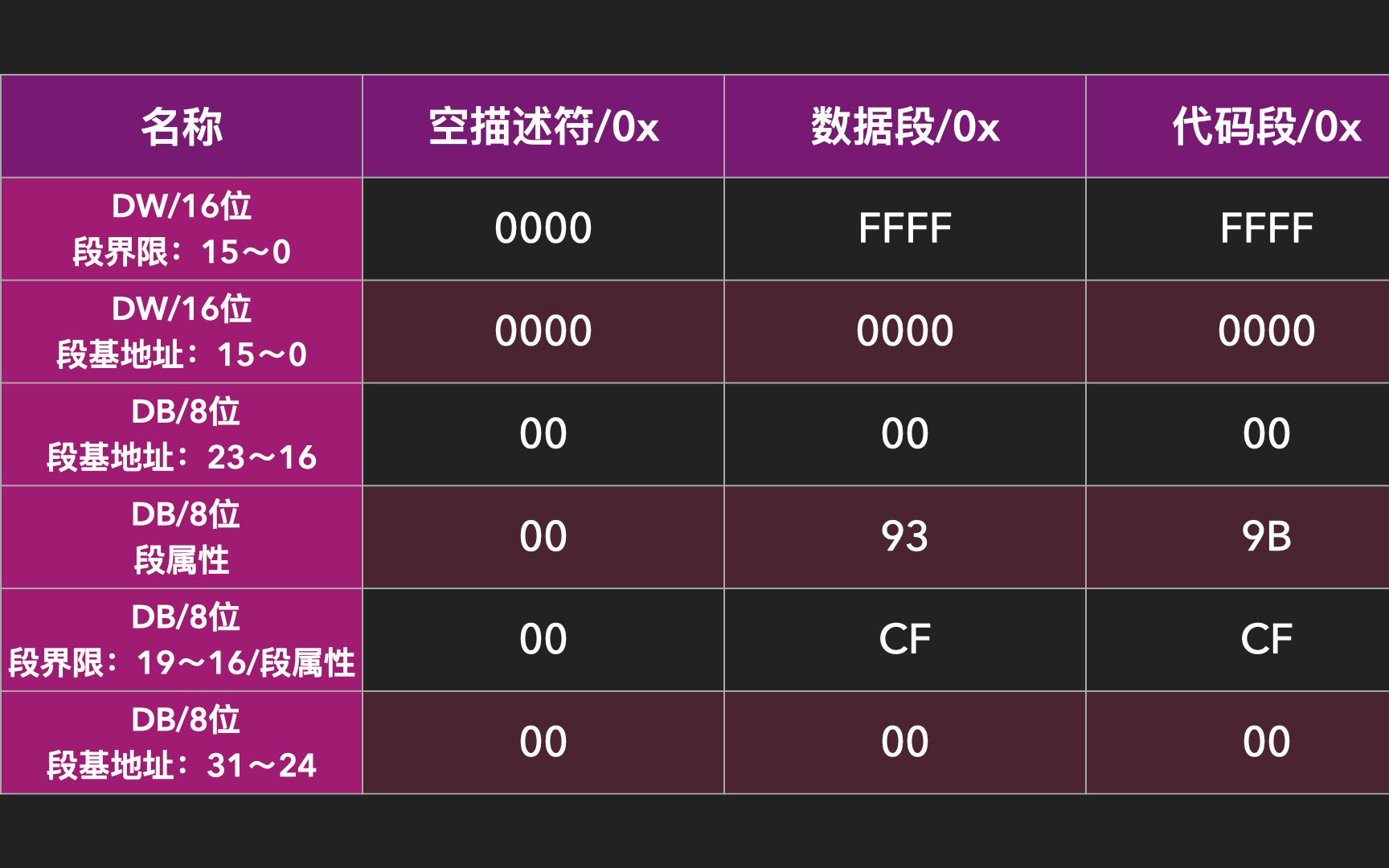 「Coding Master」第28话 从实模式到保护模式的切换代码哔哩哔哩bilibili