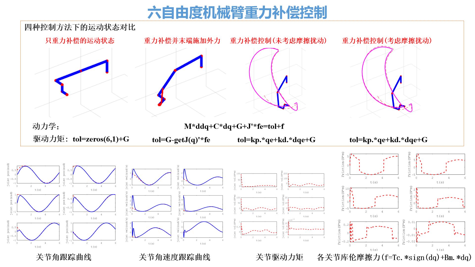 六自由度机械臂重力补偿控制哔哩哔哩bilibili