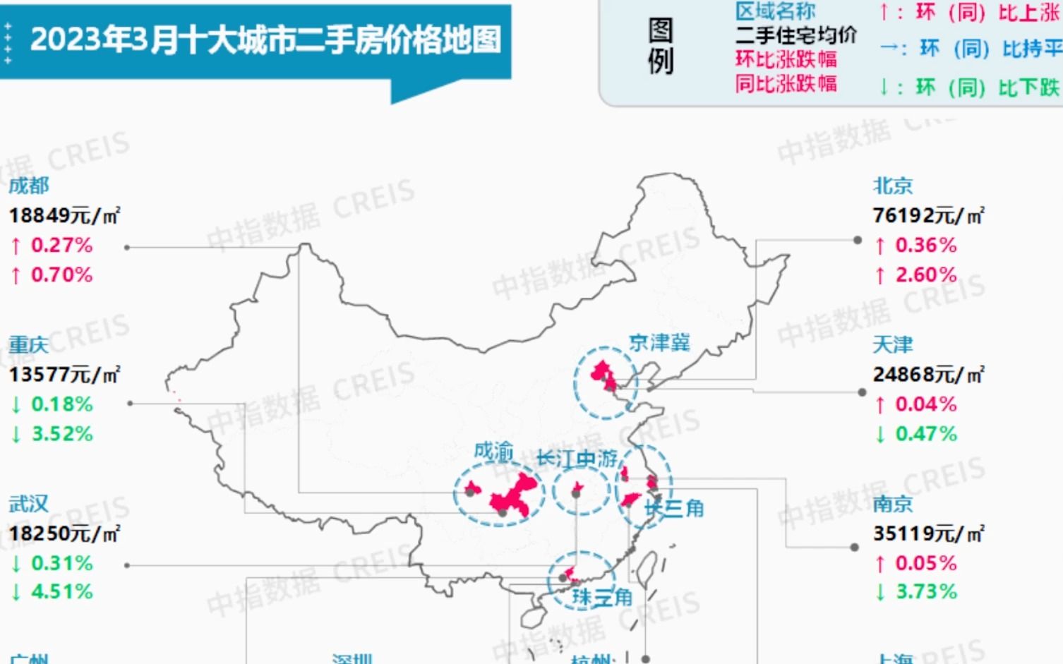 山哥说房:2023年3月十大城市二手房房价地图哔哩哔哩bilibili