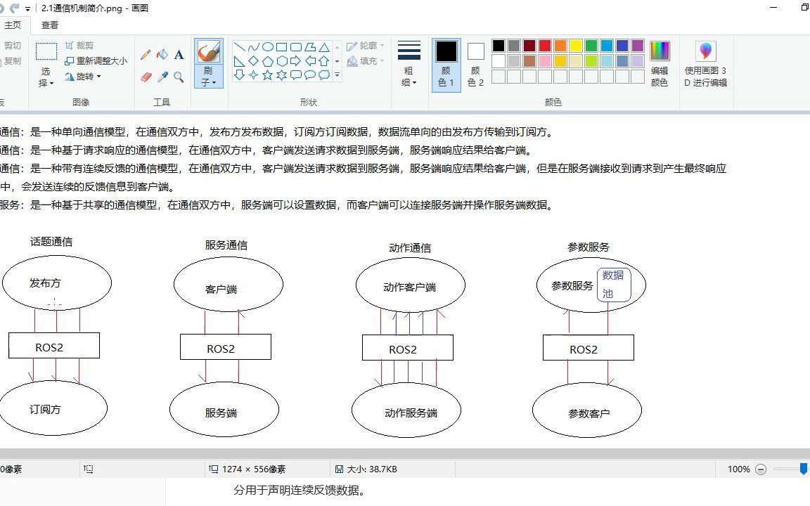 2.1ROS2通信机制简介03接口哔哩哔哩bilibili