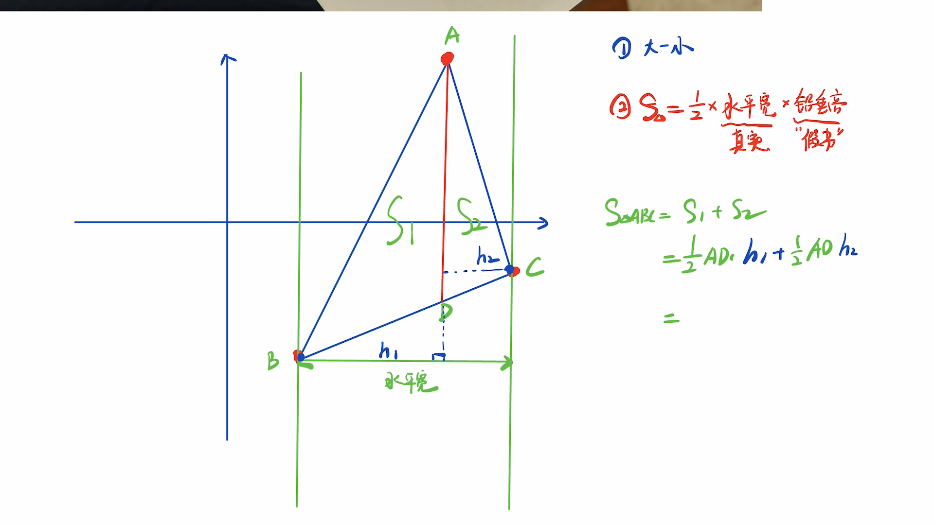 一次函数中的水平宽与铅垂高