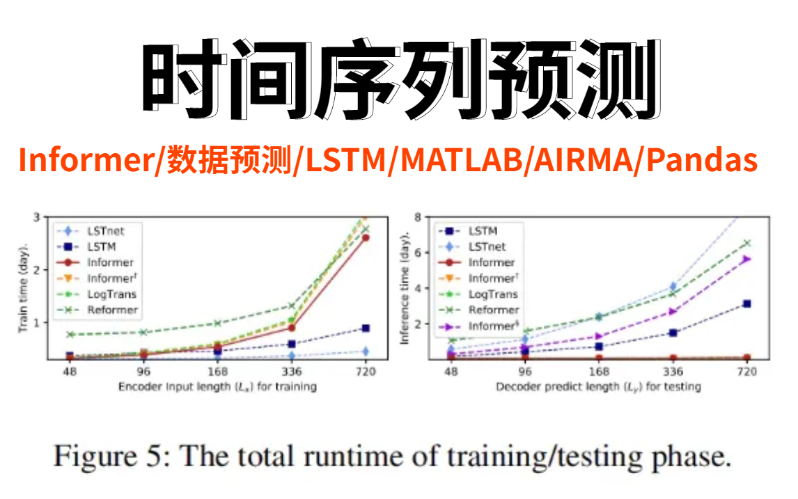 [图]膜拜！清华教授居然把时间序列预测讲的如此简单！全套【时间序列预测模型】课程分享，连草履虫都听得懂！—人工智能/机器学习/深度学习