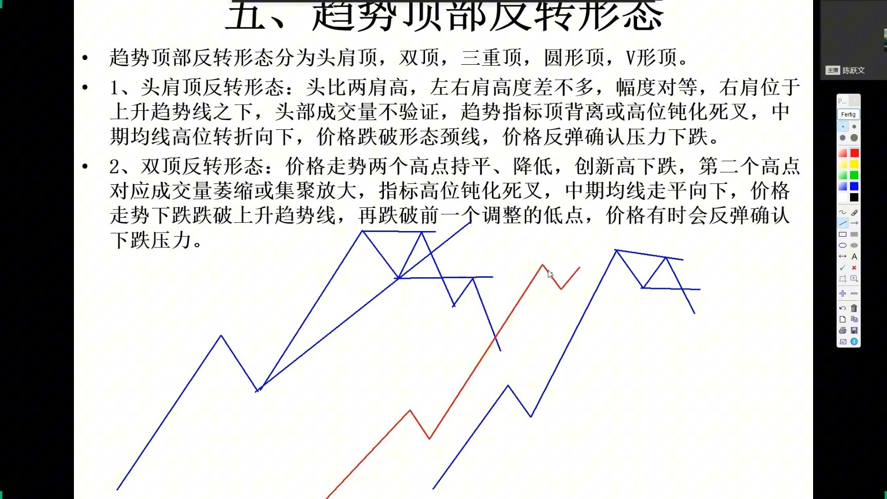 股票分析中的V形反转