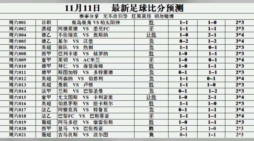 11月11日今日足球比分預測每日賽事分享推薦