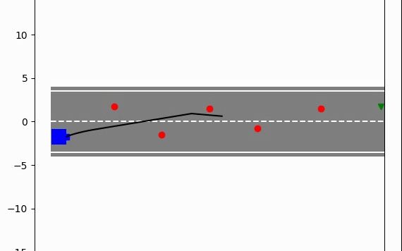 人工势场法的 道路小车路径规划 Python代码哔哩哔哩bilibili