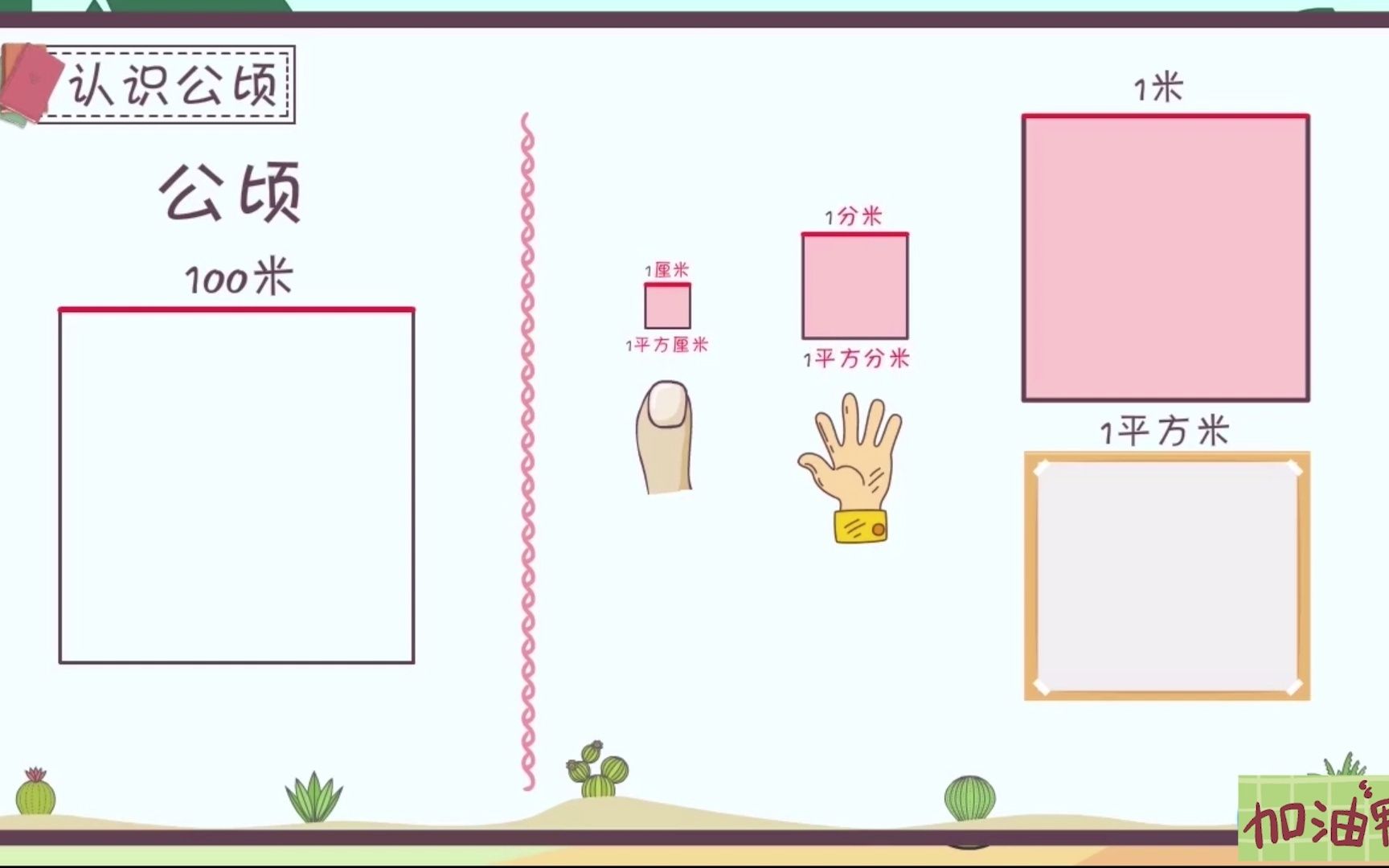 数学人教四年级预习:第二单元1 认识公顷哔哩哔哩bilibili