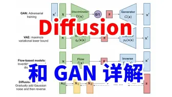 Download Video: 【博士详解】Diffusion和GAN是怎么回事？各自有什么优缺点？