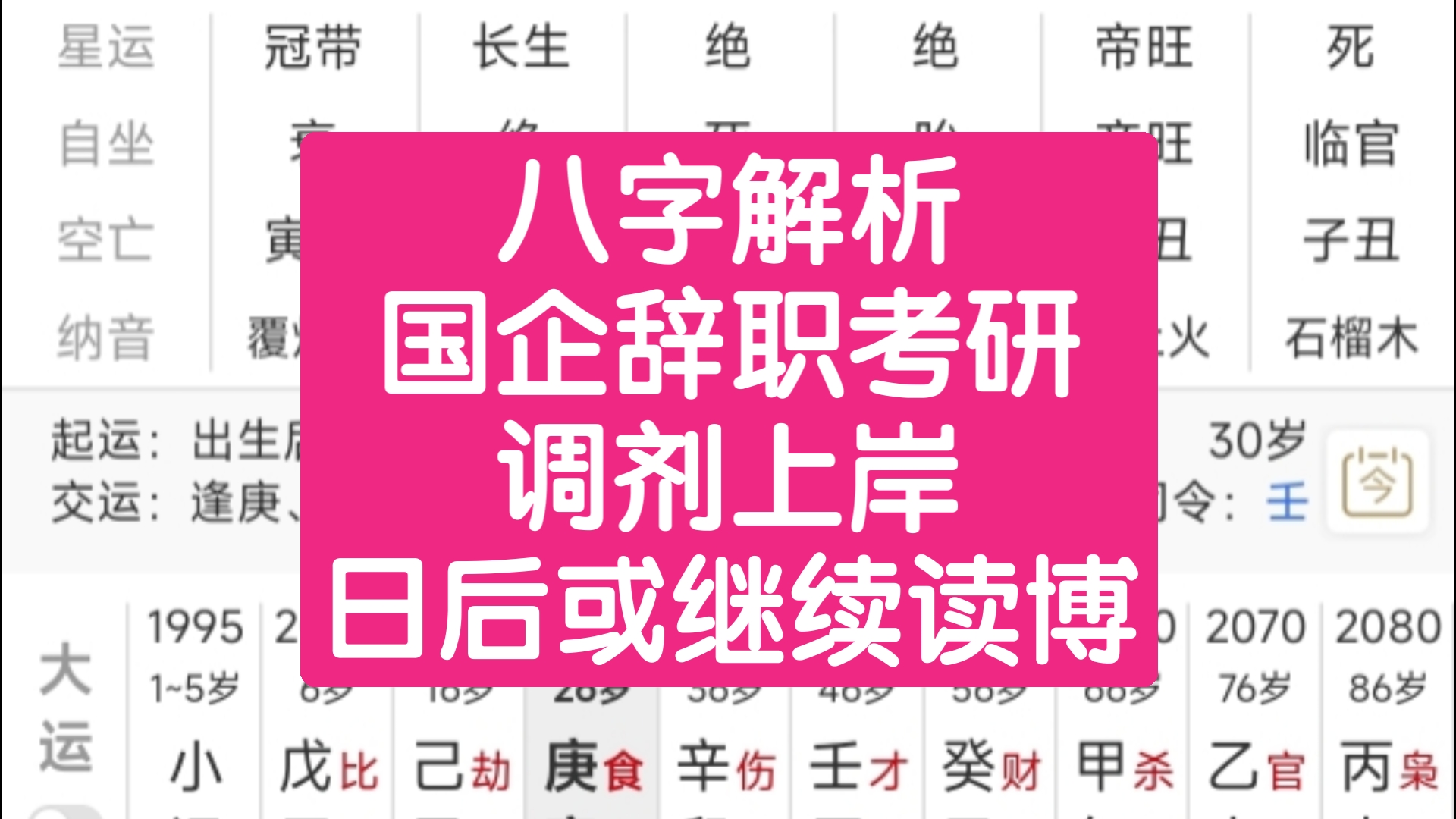 国企辞职考研,今年调剂上岸,日后或继续读博的八字哔哩哔哩bilibili