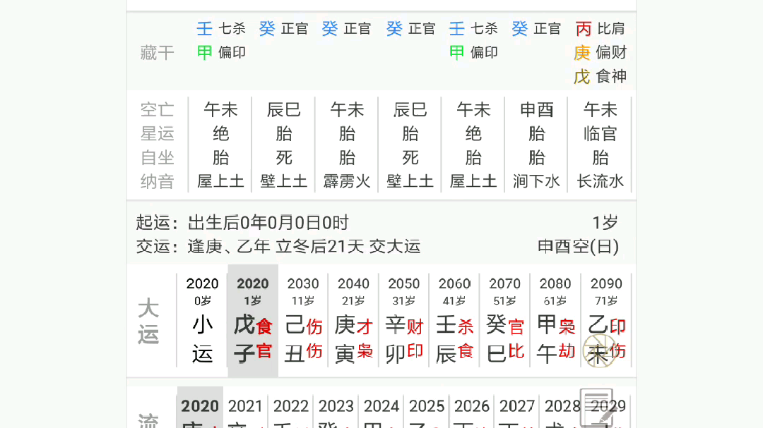 [图]八字论格局的方法和步骤