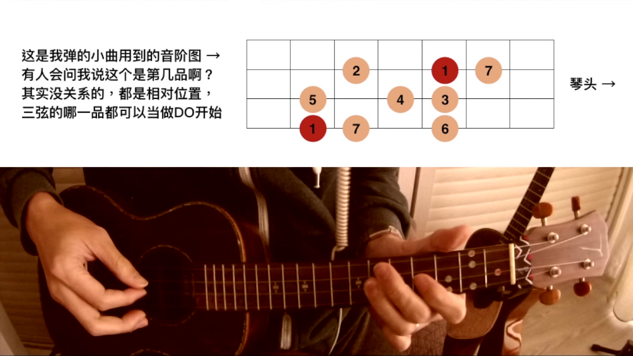 更简单!尤克里里上的音阶(弹一个小曲)