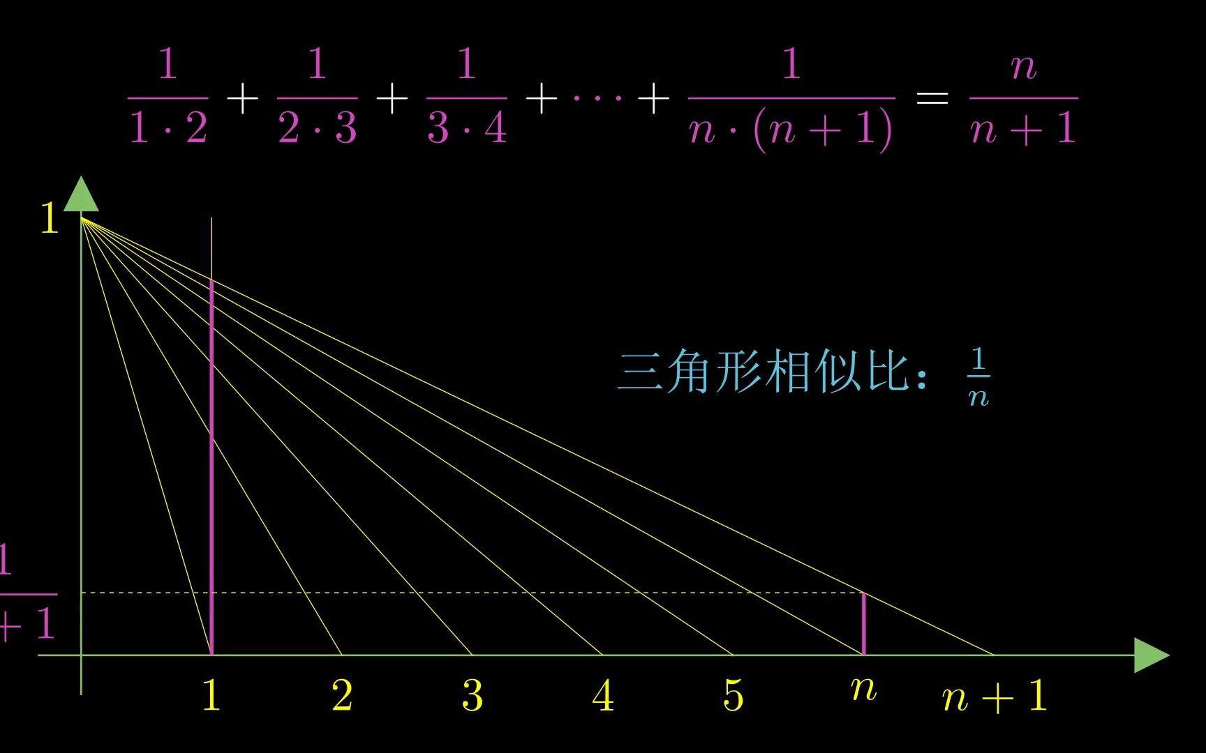 代数问题,几何求解:借助相似三角形,巧妙构造线段哔哩哔哩bilibili