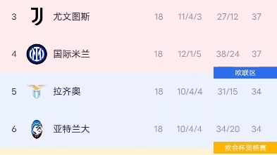 [足球积分榜]五大联赛哔哩哔哩bilibili