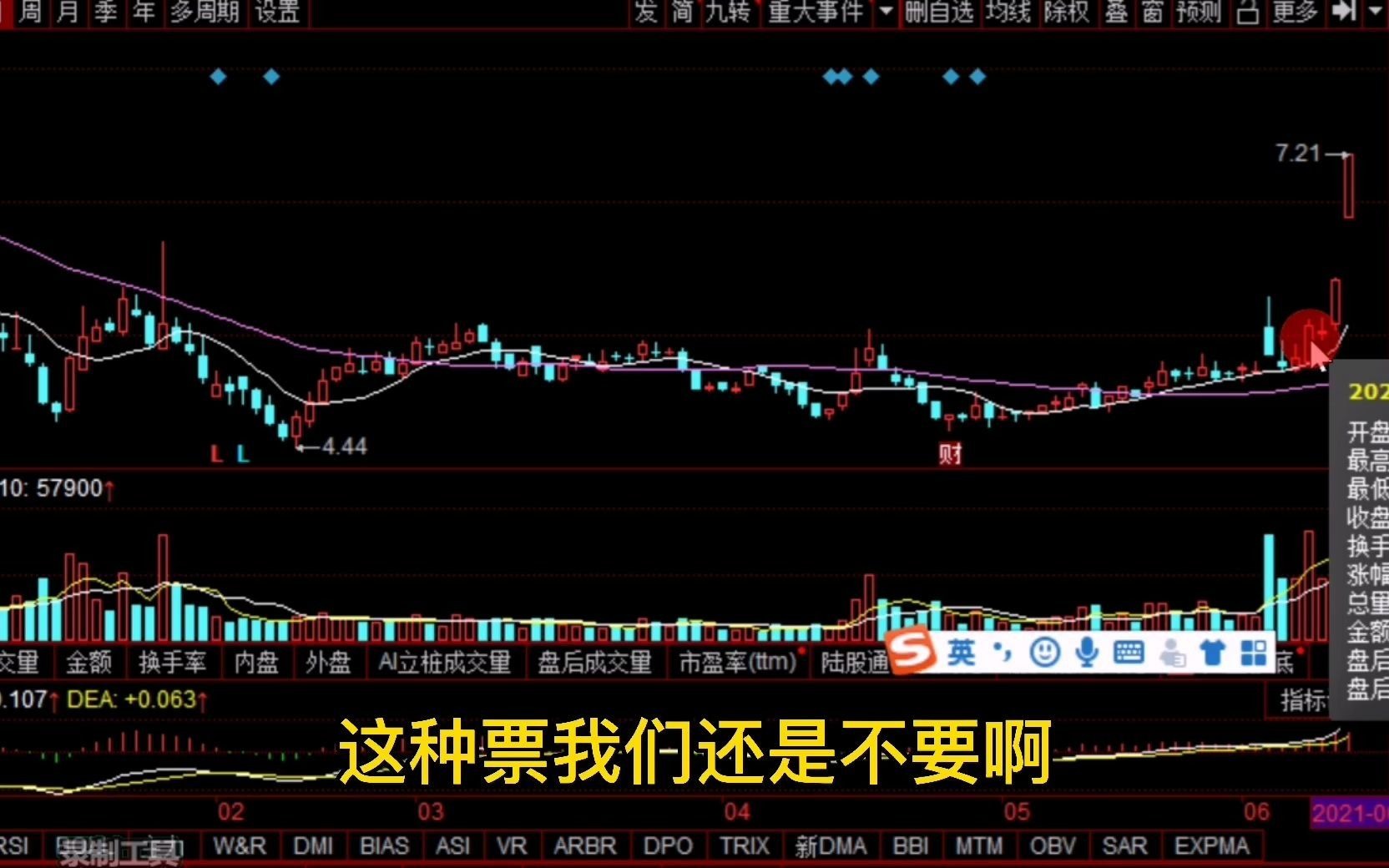 这根阳线一旦出现,只要符合四条件,重仓进出满仓干哔哩哔哩bilibili