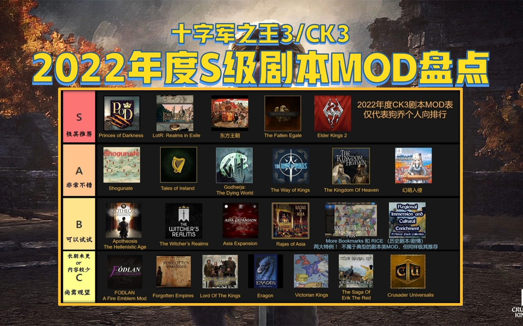 [图]【十字军之王3】2022年度S级剧本MOD盘点 & 个人向