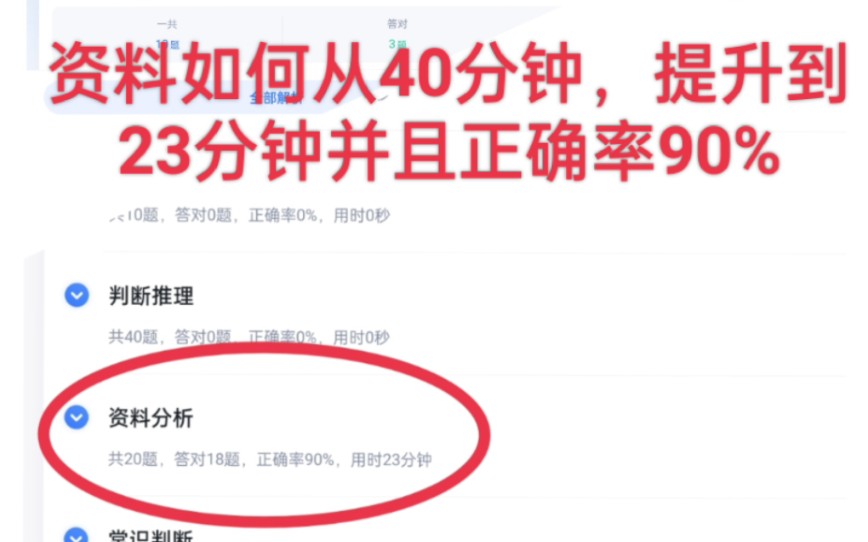 [图]资料如何才能快准狠! (22年行政执法卷23分钟90%正确率)