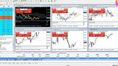 FOREX嘉盛行业动态解读