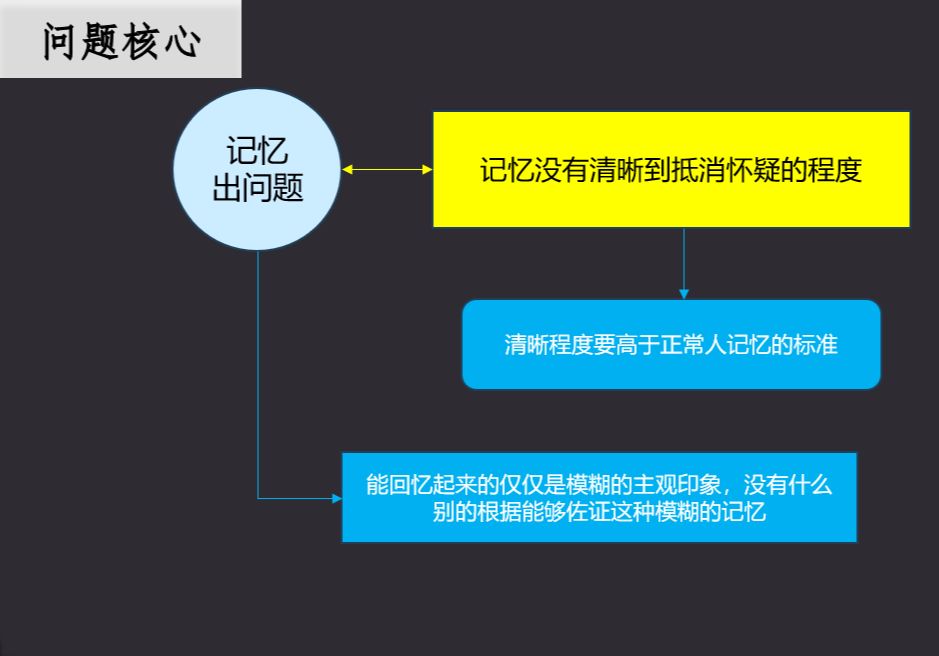 第十章.解决强迫症反复确认和检查的问题哔哩哔哩bilibili