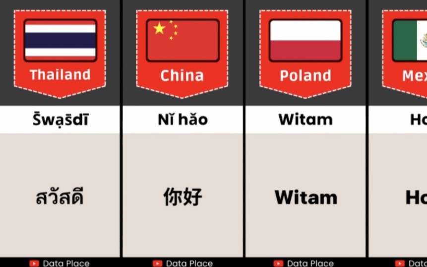 各个国家语言的"你好"字体和读音("Hello" From Different Countries With Voice)哔哩哔哩bilibili