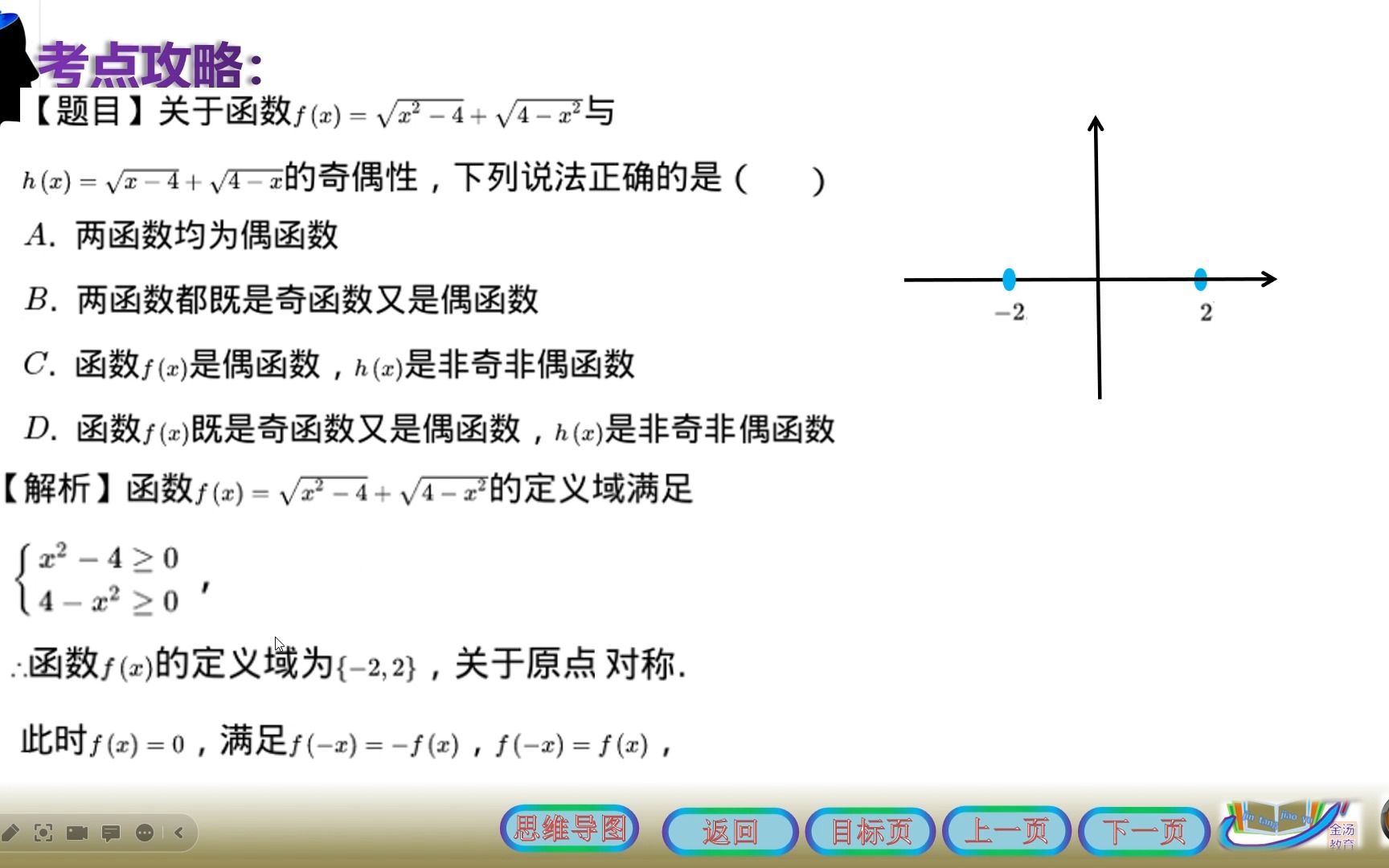 3.2.2函数的奇偶性考点金点哔哩哔哩bilibili