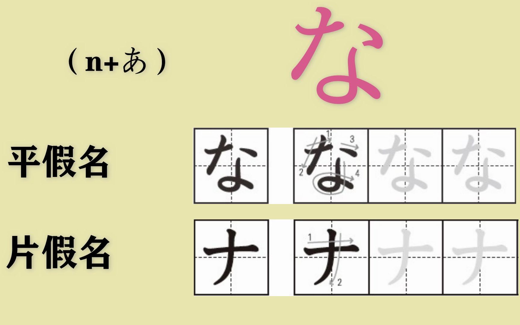 日语入门第7课 na行假名_哔哩哔哩_bilibili