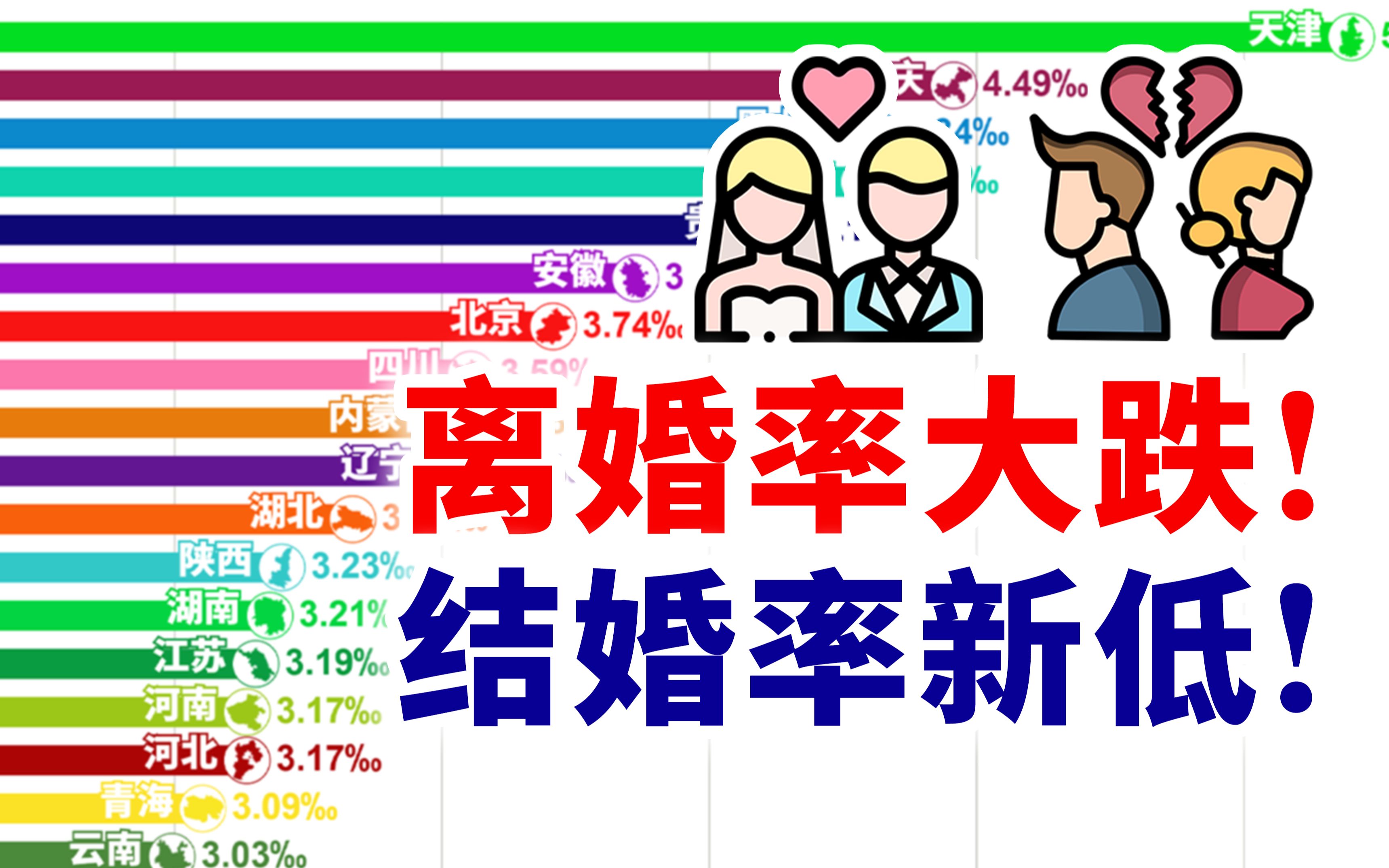 [图]“离婚冷静期”奏效？最新各省历年结婚率与离婚率变化(1990-2021)【数据可视化】