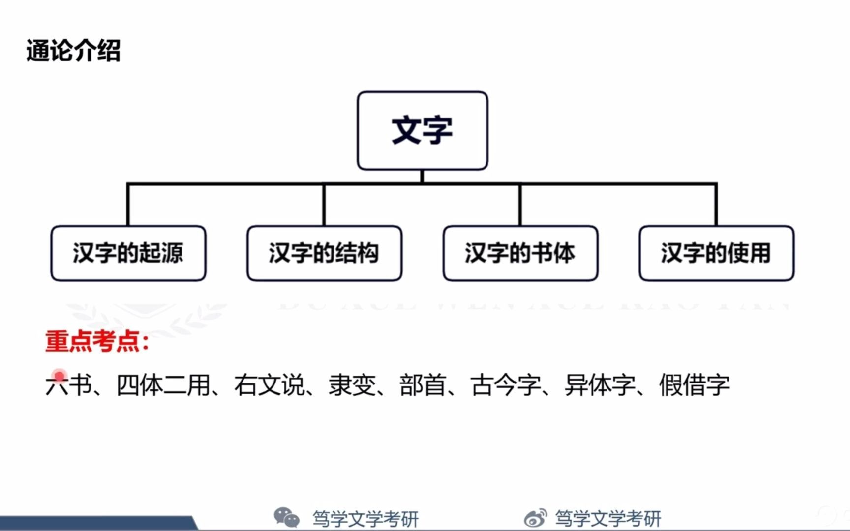 [图]南京师范大学（文字学，文献学，语言学）考研古代汉语通论精讲1