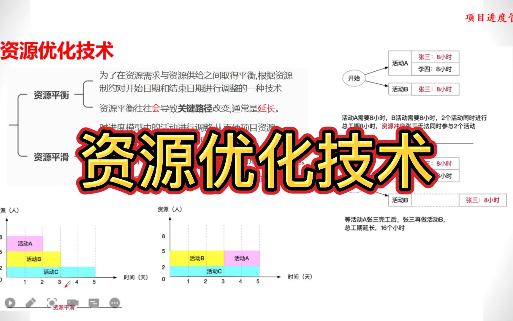 资源优化技术哔哩哔哩bilibili