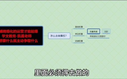 淘宝干货教程——2021年新店快速起权重的集权玩法2哔哩哔哩bilibili