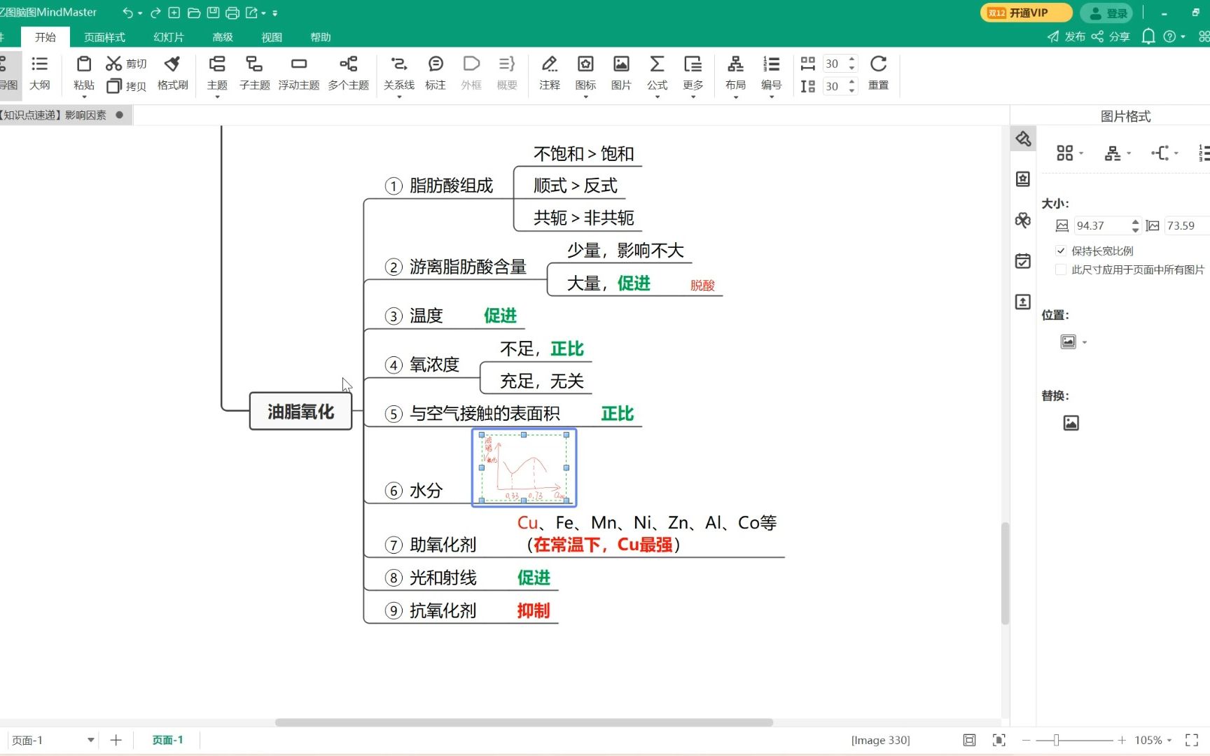 【知识点速递】油脂氧化的影响因素哔哩哔哩bilibili