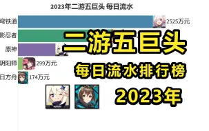 Download Video: 2023年二游五巨头每日流水排行榜，原铁火舟阴谁终将主导未来？【数据可视化】